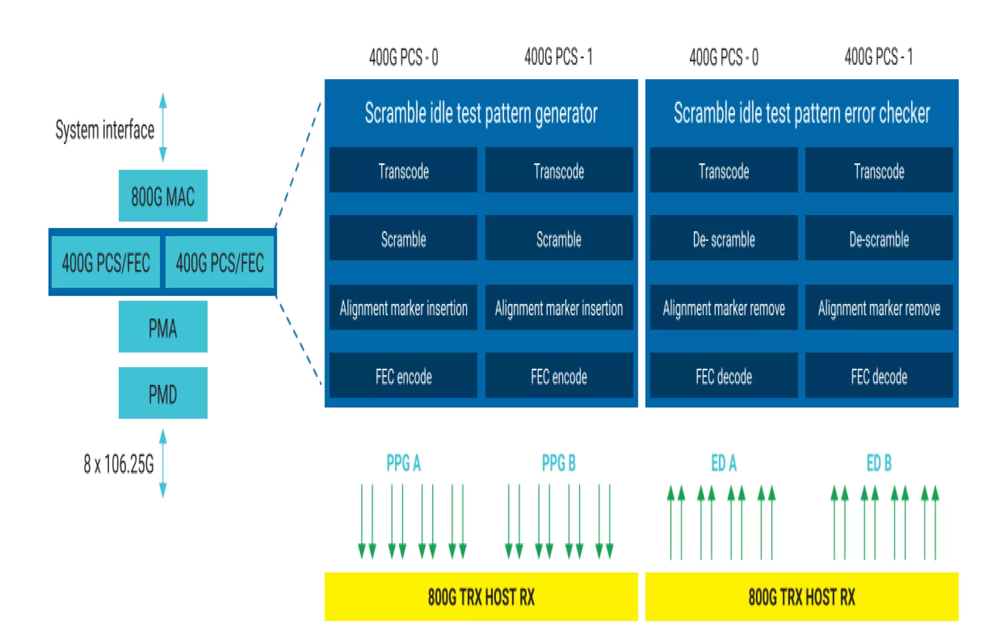 Output_Module