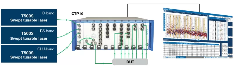 CTP10